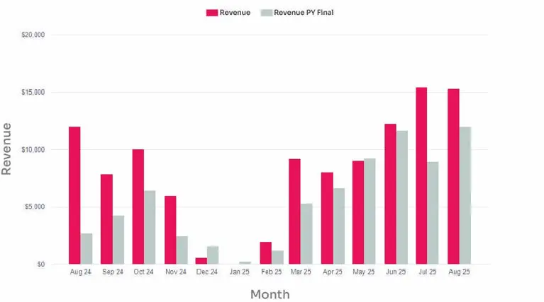 Nihiser Salesimg For Hlco Site